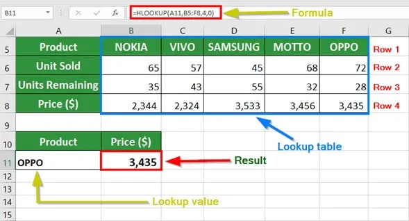 HLOOKUP