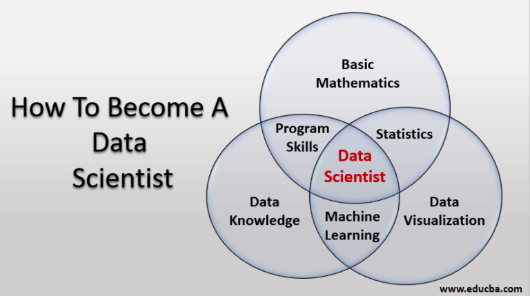 How to Become a Data Scientist