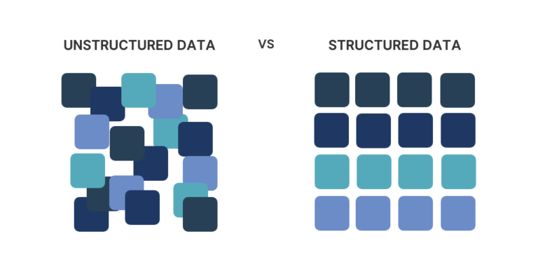 Structured vs Unstructured Data